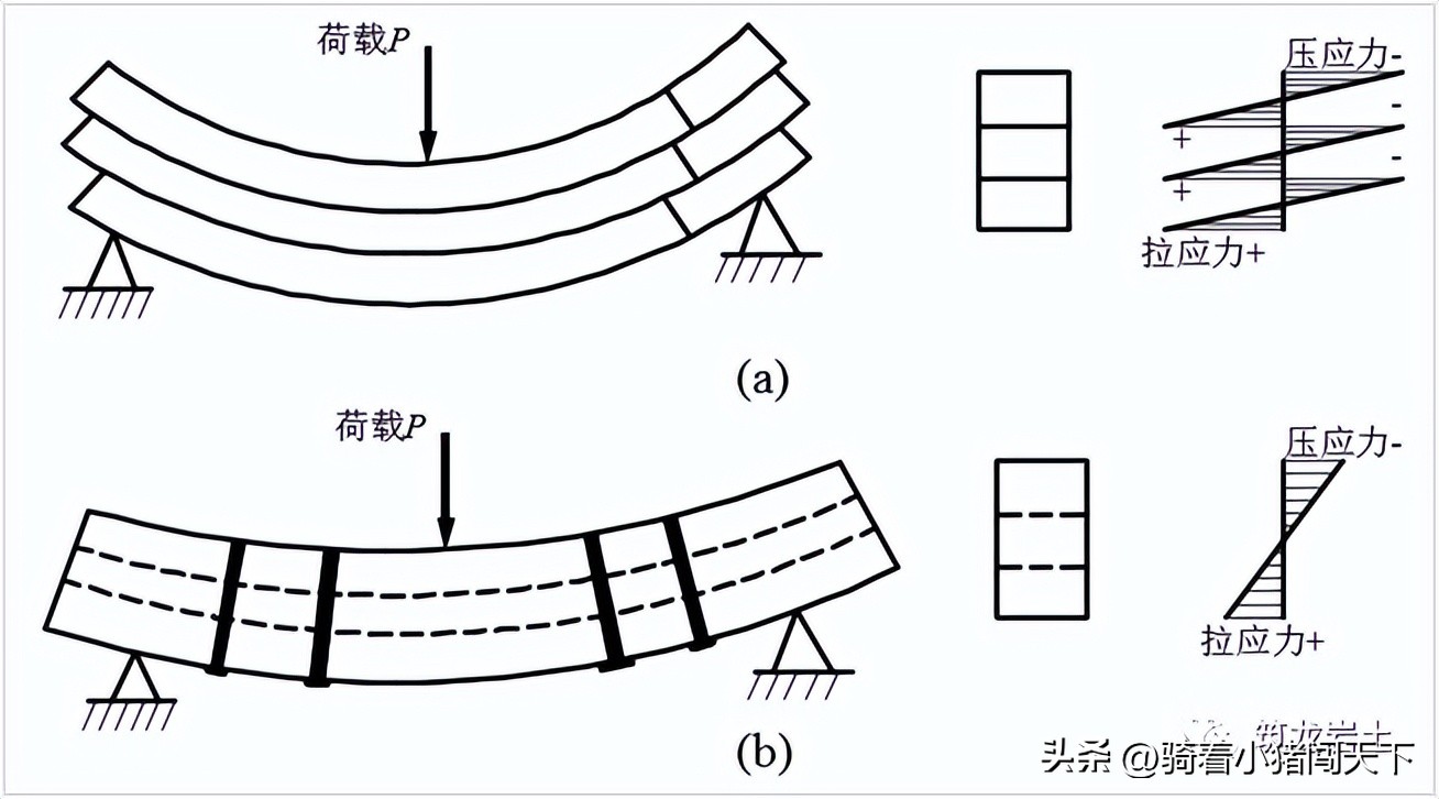 边坡锚固力计算公式,边坡锚固结构图讲解