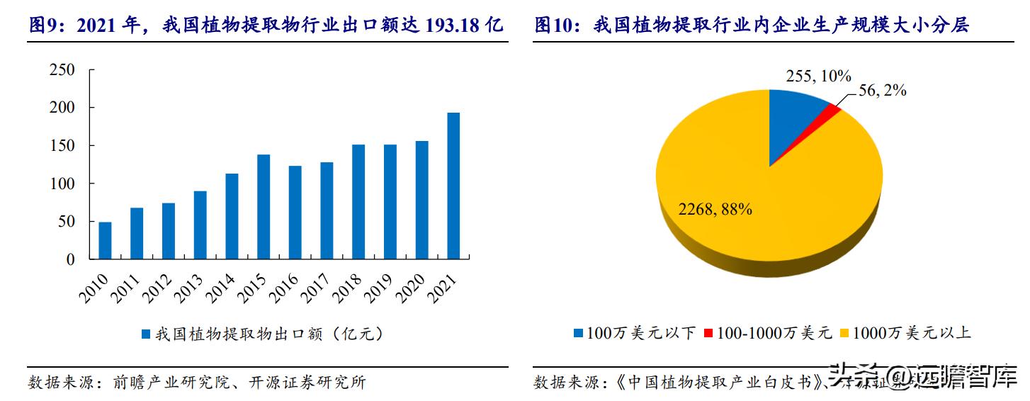 天然黄酮提取“小巨人”，欧康医药：推进中草药融入主流市场