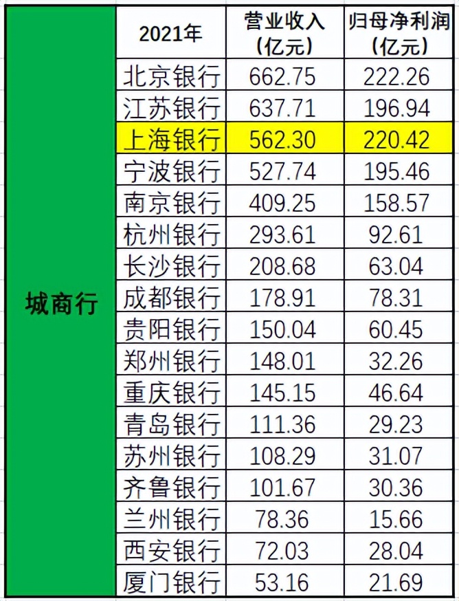 杩欏閾惰,涓婃捣杩欏閾惰缃戠偣涓庝紬涓嶅悓