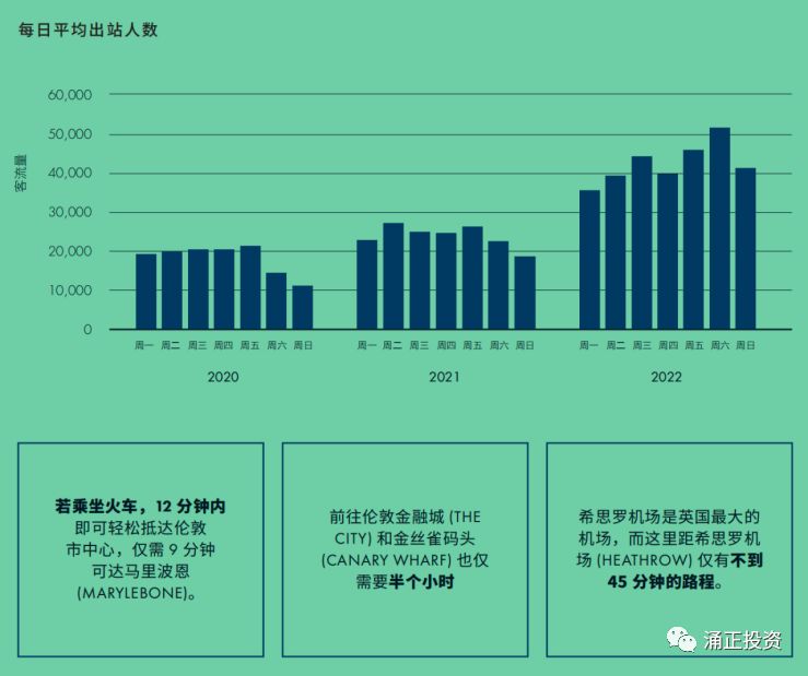 伦敦投资大型项目,伦敦barnet值得投资吗