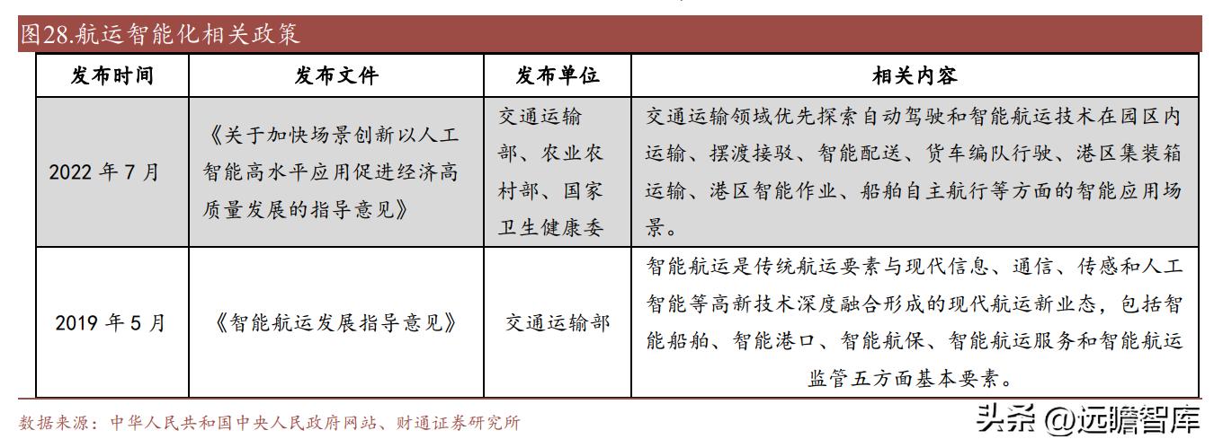 中远海科与智慧航运,智慧航运中远海科