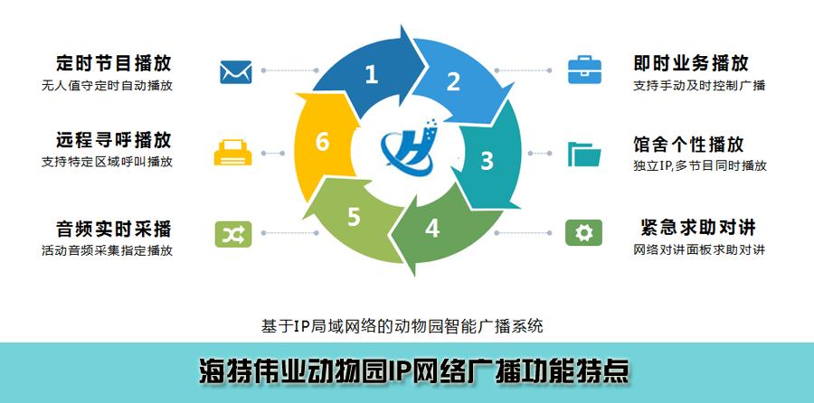 动物园IP网络广播-基于IP局域网络的动物园背景音乐广播系统