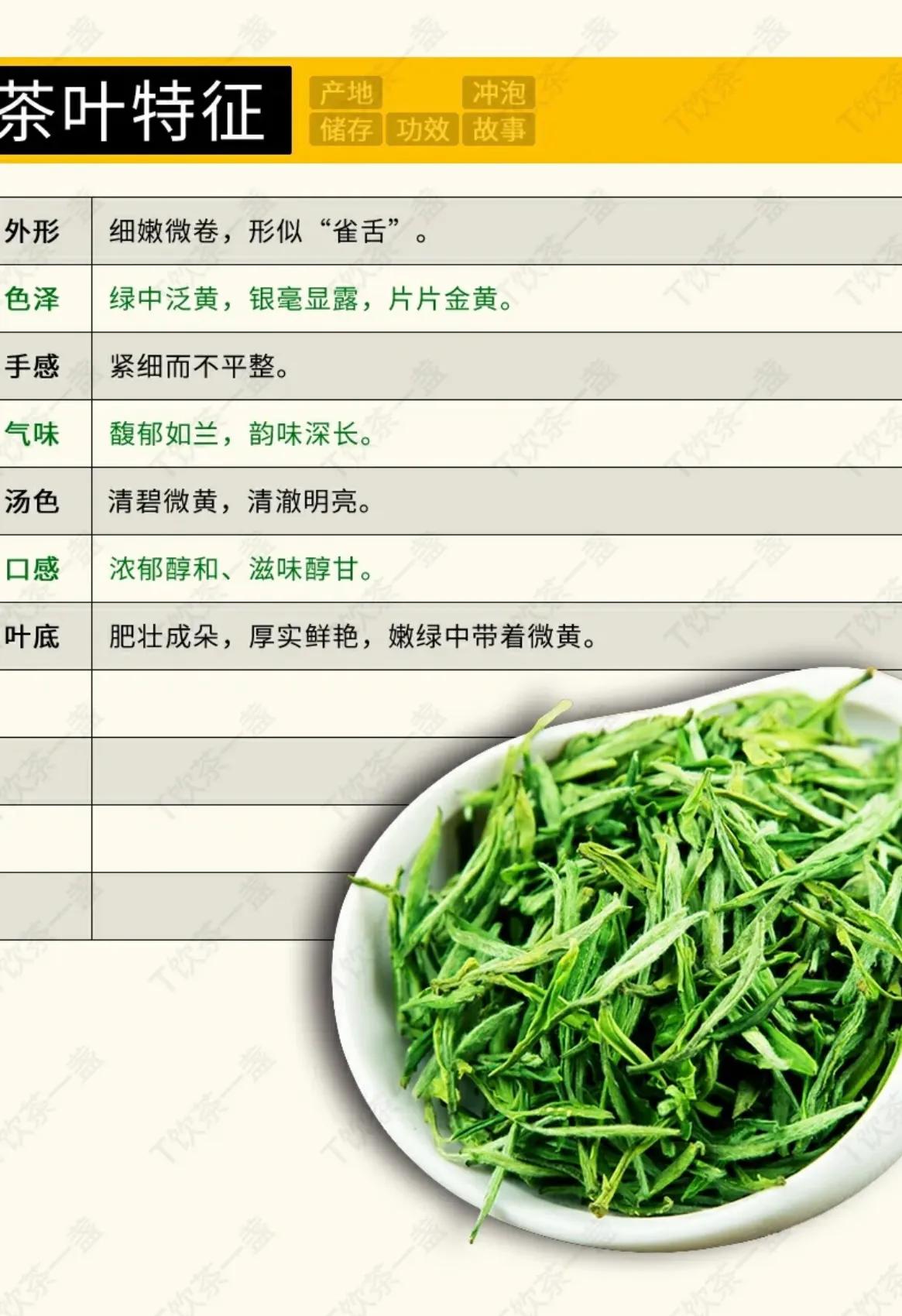 黄山名茶毛峰祁门,秒懂都匀毛尖茶各山头香气