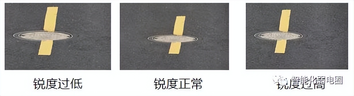 安防监控摄像头基础知识,监控摄像头最基本知识