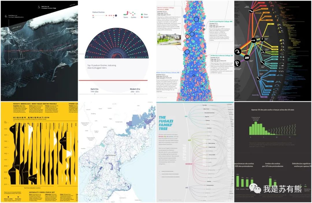 可以做数据可视化的网站有哪些,4个有用的网站数据可视化