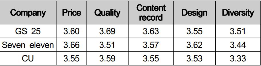 韩国便利店的面包多少钱,韩国便利店诱人小吃