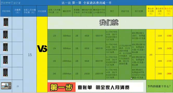 西安电信宽带最便宜资费,西安装宽带工作怎么样