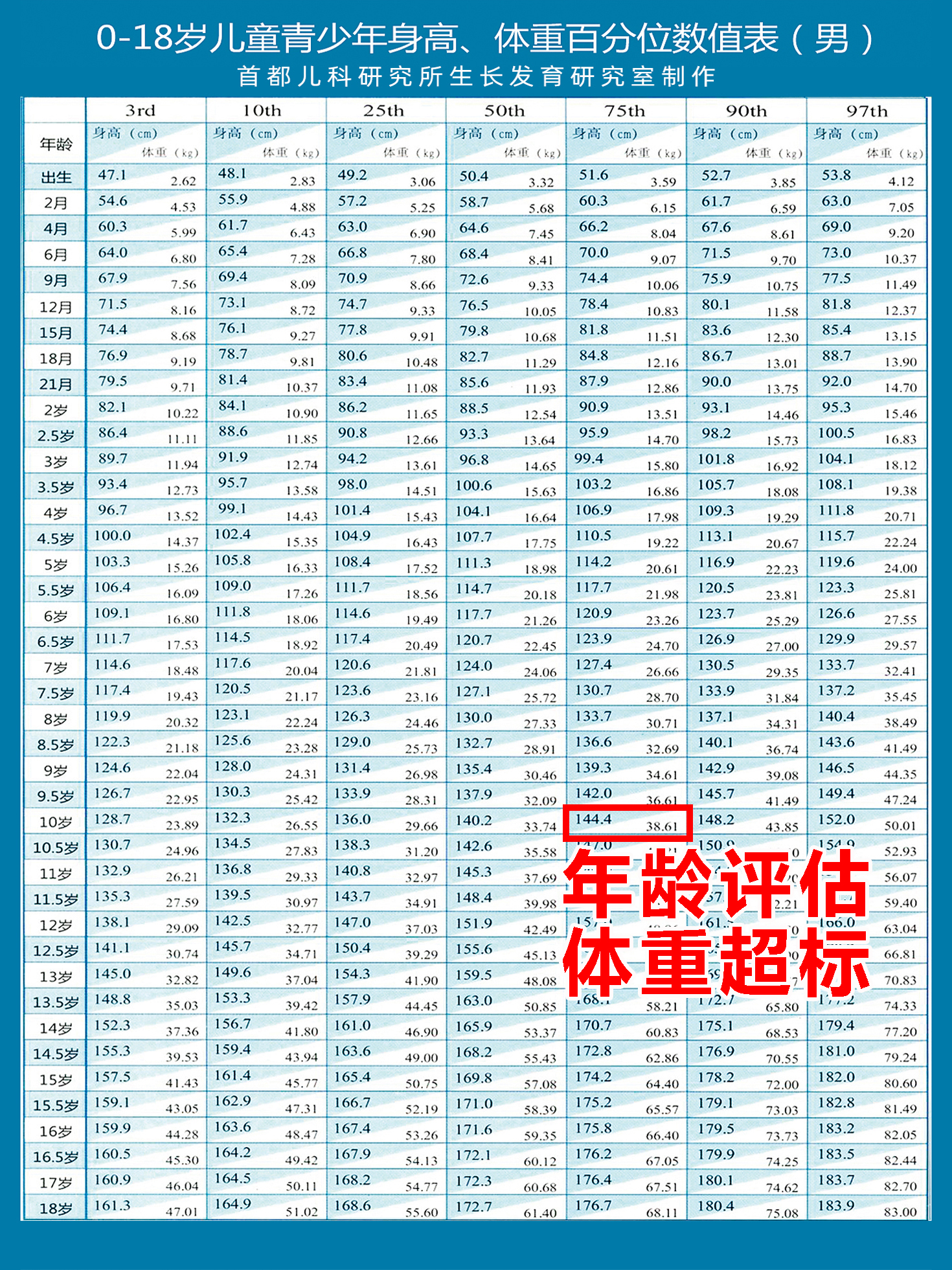10岁男孩半年长6cm，妈妈开心不得了，医生说出真相宛如晴天霹雳