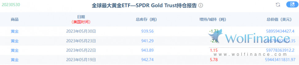 4月26日黄金期货今日走势分析,下周黄金震荡行情预测
