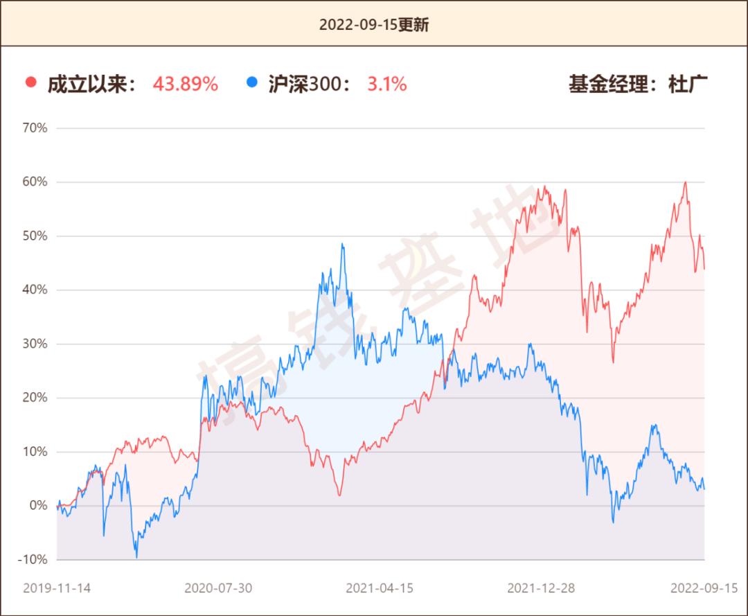 偏债基金黑榜,最新纯债基金前十