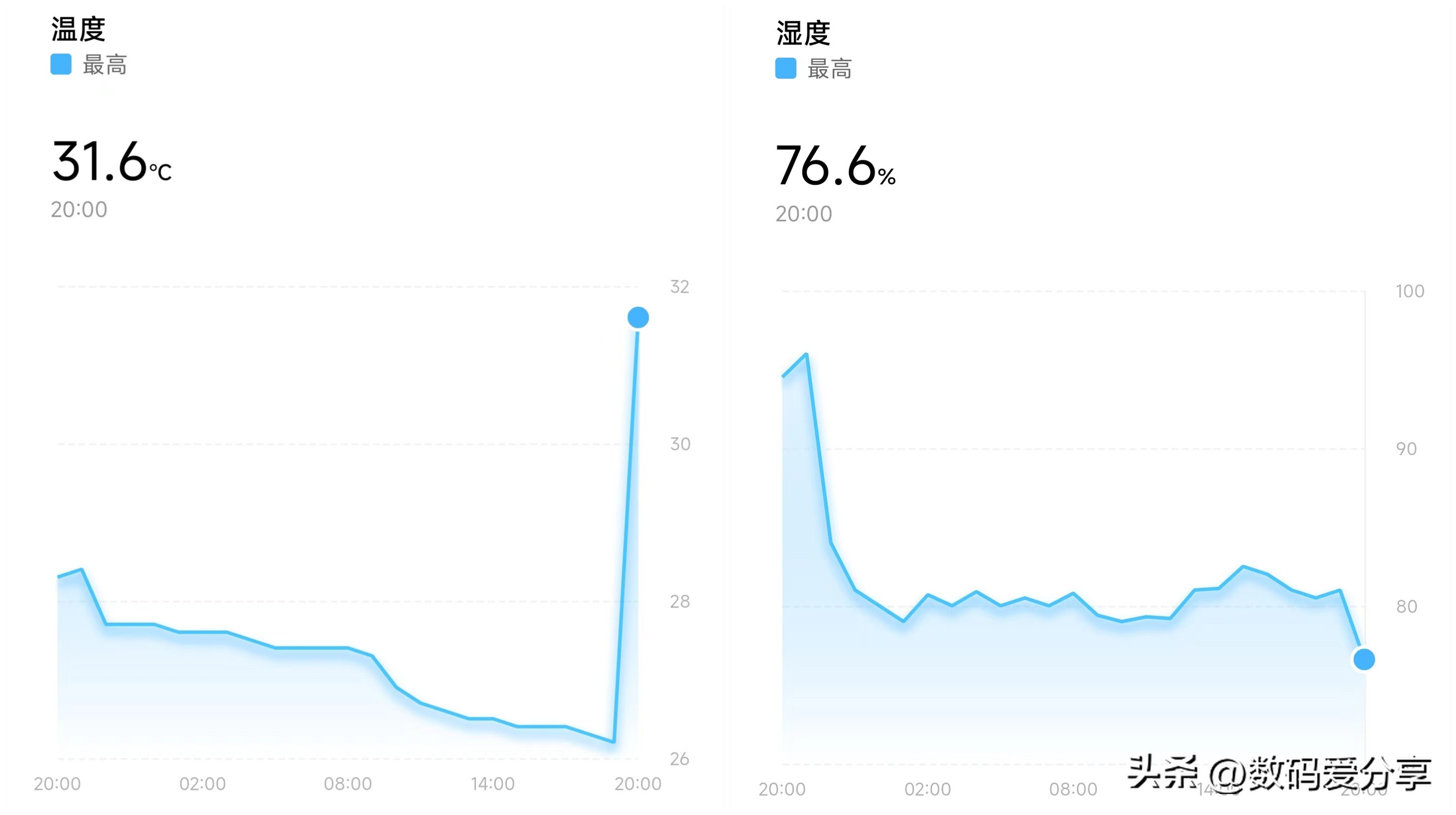 米家智能浴霸pro换气功能,米家智能浴霸怎么使用