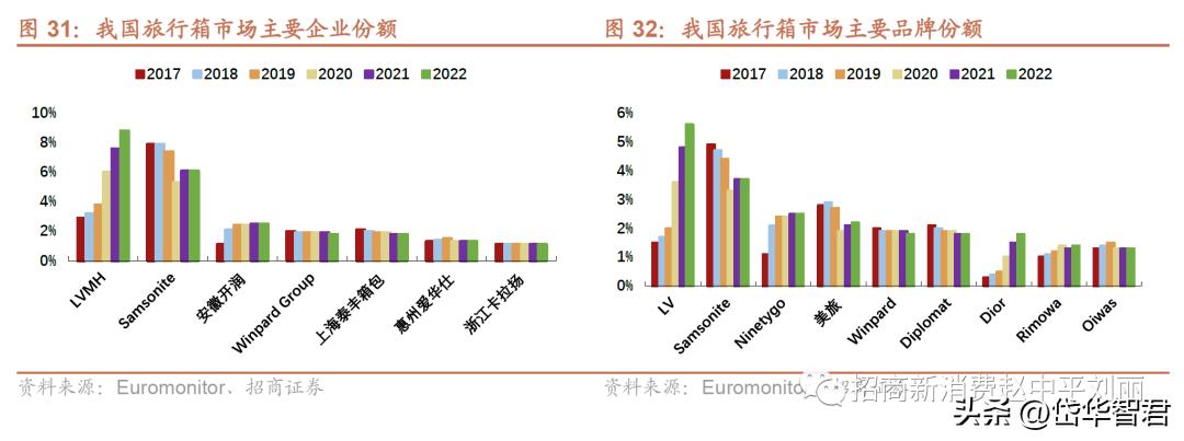 新秀丽箱包增值服务,新秀丽如虎添翼
