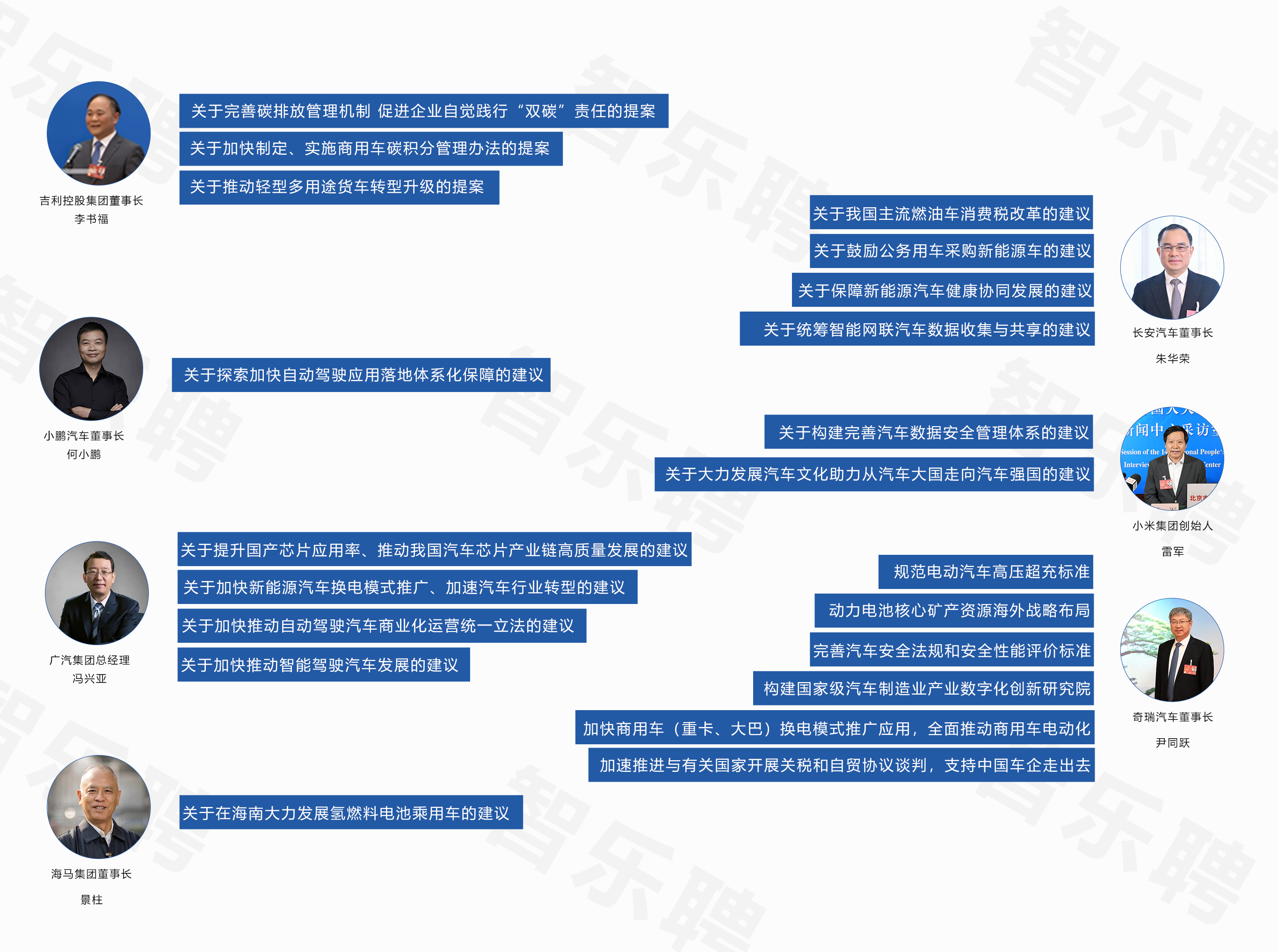 【*会两**闭幕】来看看车界大佬在*会两**都有哪些提议？