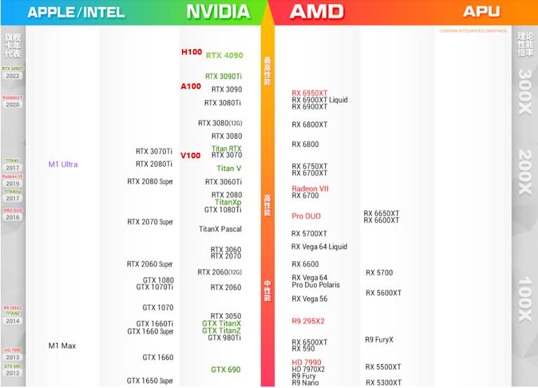如何配置人工智能方向电脑主机