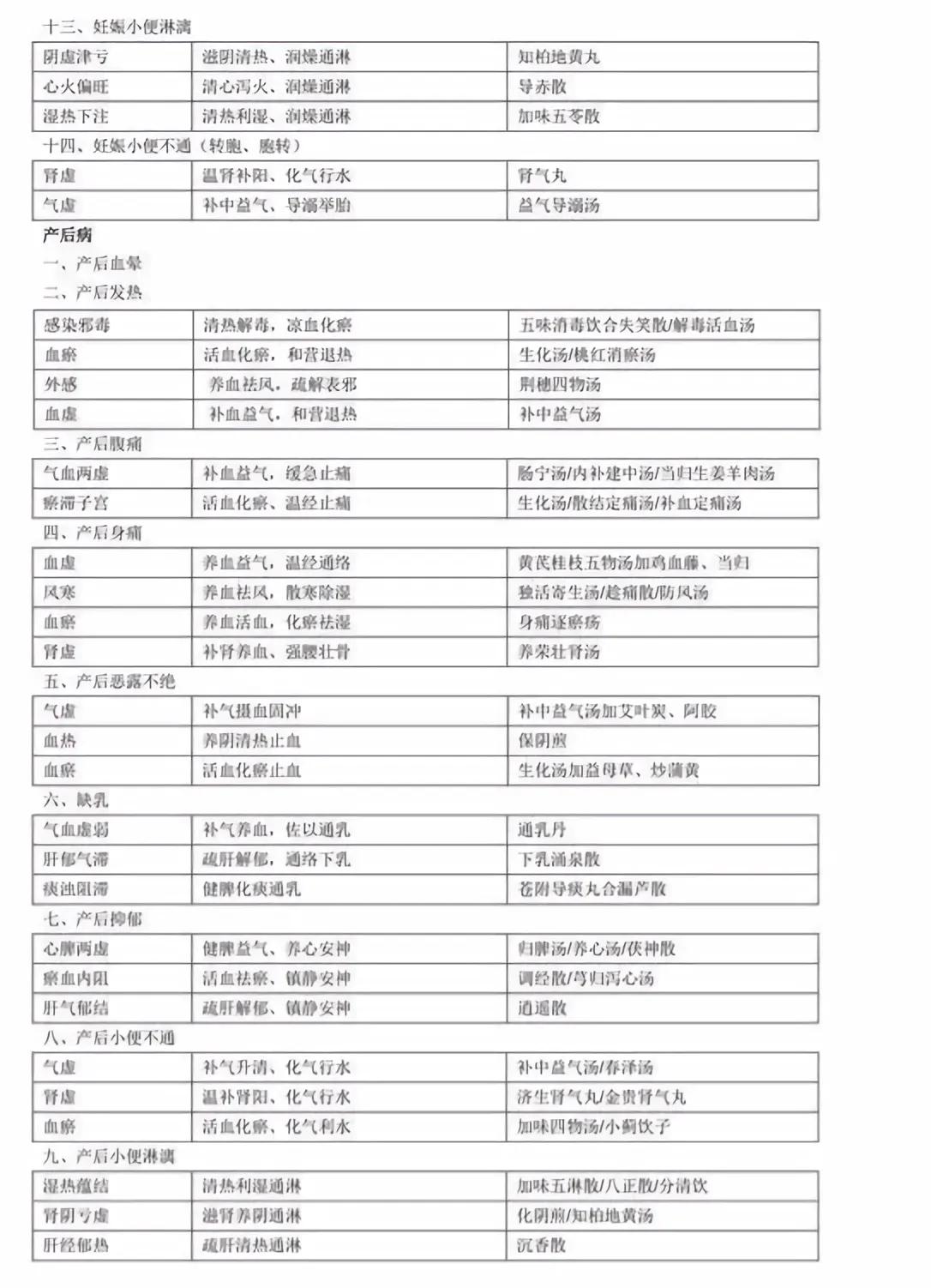 妇科偏方草药,老中医最全妇科杂病验方