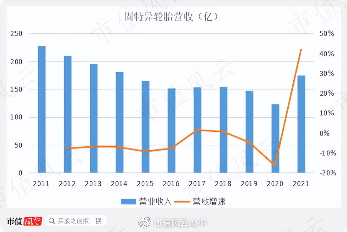 美国登月车轮胎是固特异的吗,固特异登月车