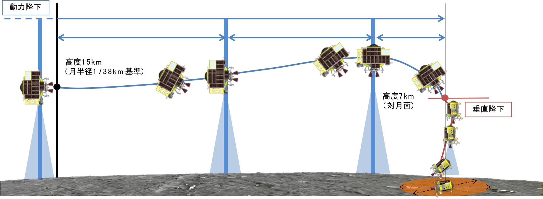登月确有难度：年初6家探测器立志登月，如今已有3家确认推迟