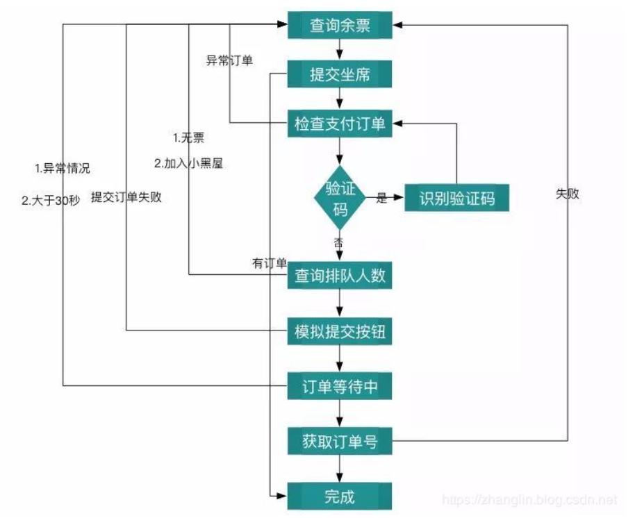 12306抢不到票吐槽,12306抢票崩了吗