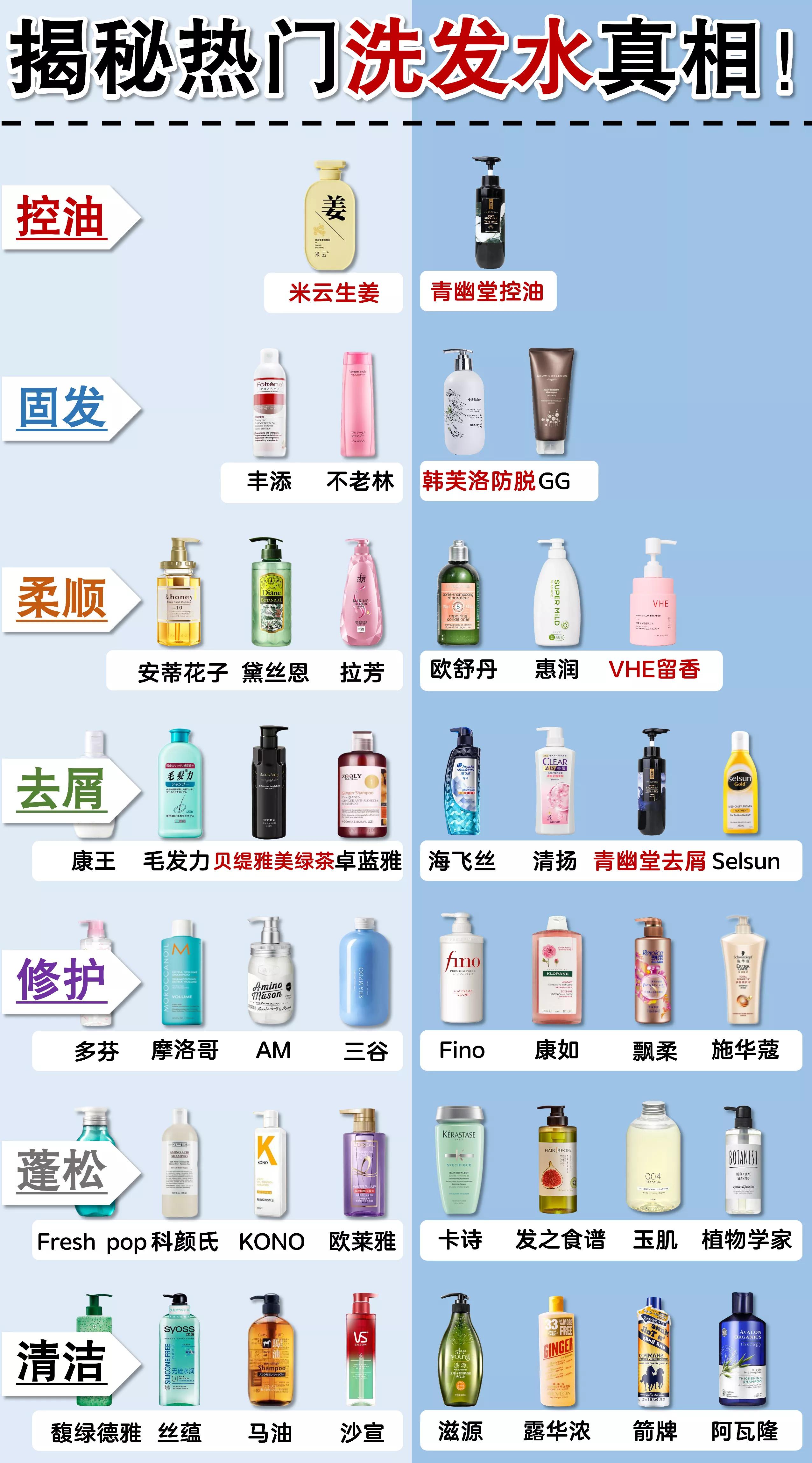 清扬洗发水官方正品旗舰店海飞丝,比海飞丝清扬好的洗发水