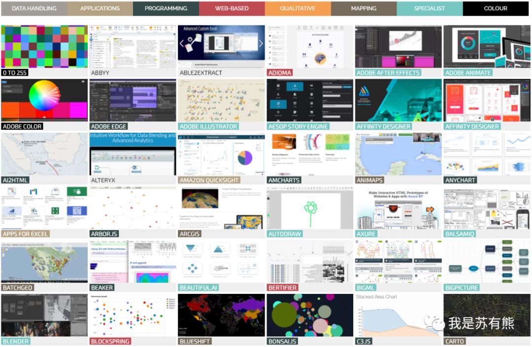 20个免费和开源数据可视化工具,漂亮的数据可视化网站