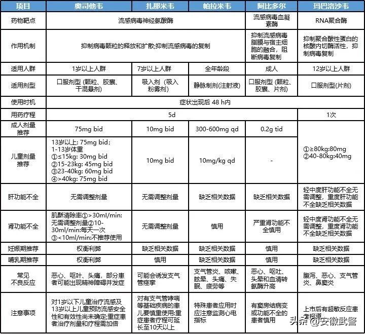 甲流和诺如病毒的区别,甲流和诺如可以吃布洛芬吗