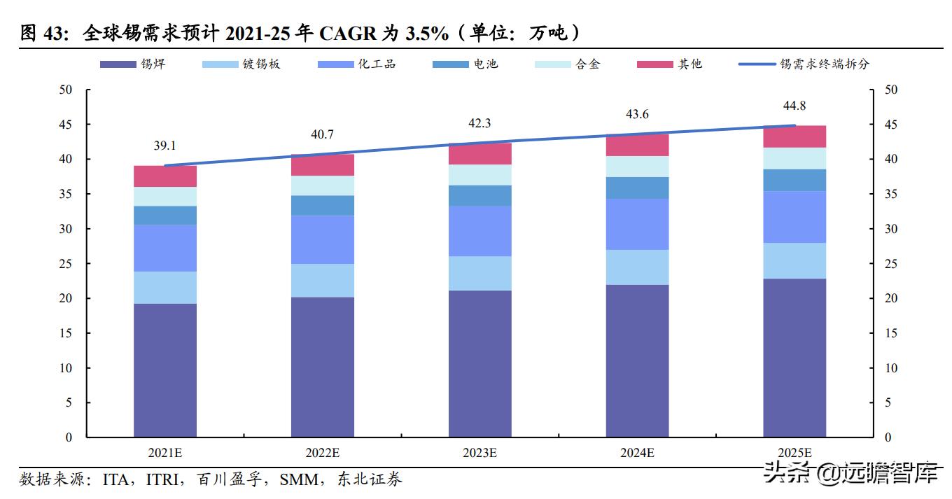 国内锡业龙头,全球锡铟龙头锡业股份
