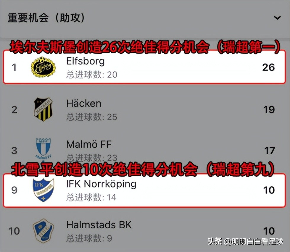 瑞典超北雪平对哥德堡,瑞典杯哥德堡vs北雪平结果