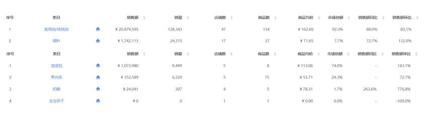 宝宝吃出15亿零食市场，光合星球、喵小侠如何玩转蓝海市场？