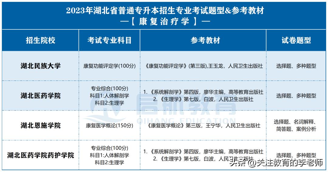 湖北专升本康复治疗学,湖北可以专升本的康复治疗专业