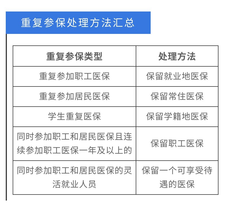 社保最全解答出来了没有,事关社保最新通知