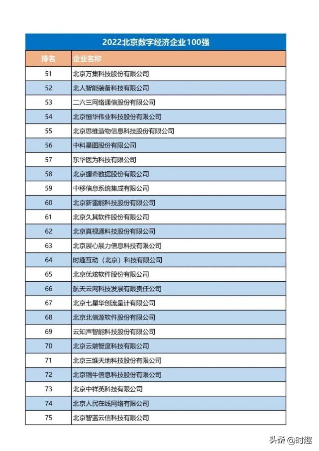 时趣数字,时趣科技北京有限公司