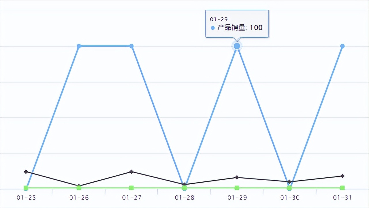 temu和tiktok谁未来更好,temu跨境电商新发布产品