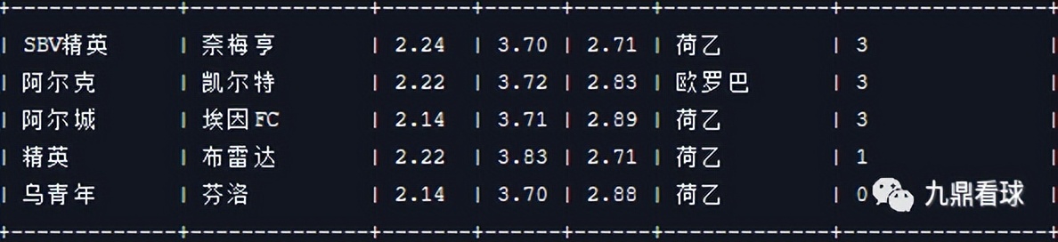 23035任九奖金最新查询,21035期任九分析