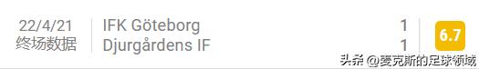 瑞典超：哥德堡vs北雪平！哥德堡多点开花？别小看北雪平的锋线