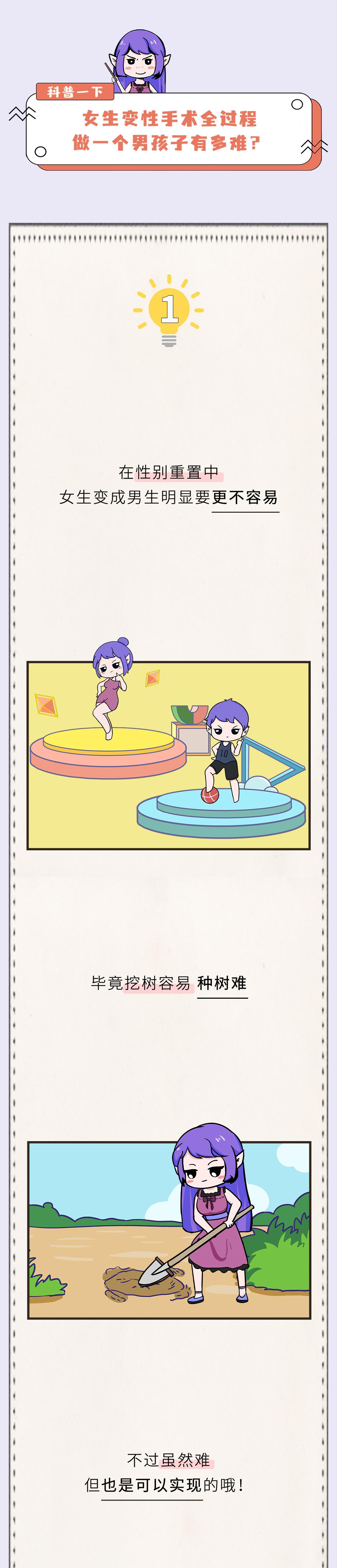 女生变性手术全过程：女变男有多难？