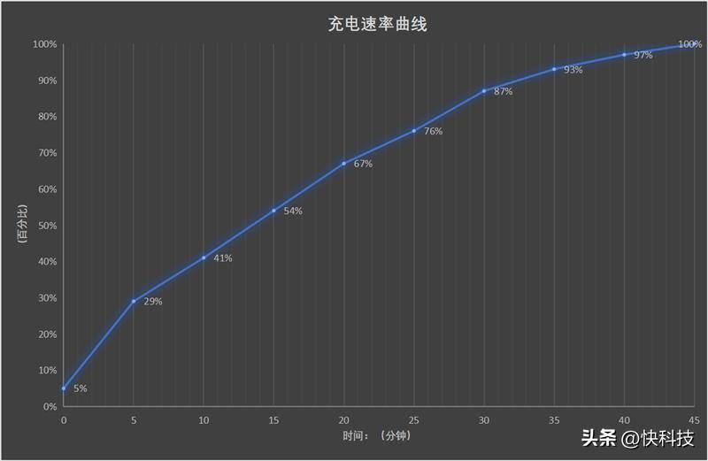 华为mate50e跟mate50值得购买吗,华为mate50e和mate50哪个值得买