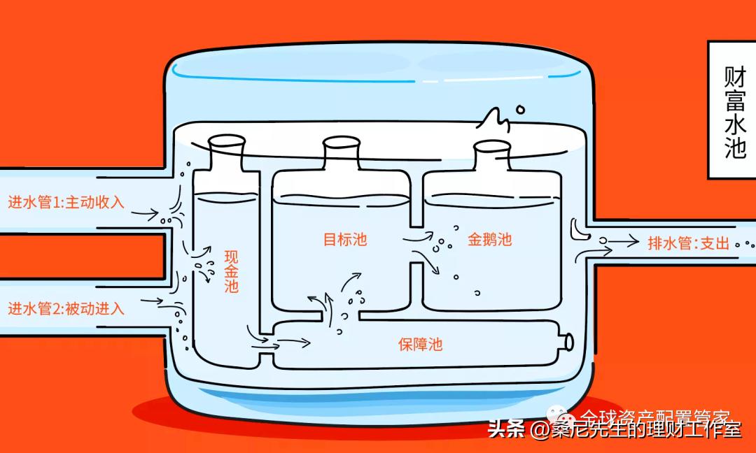 桑尼的方法论专栏,桑尼先生谈理财