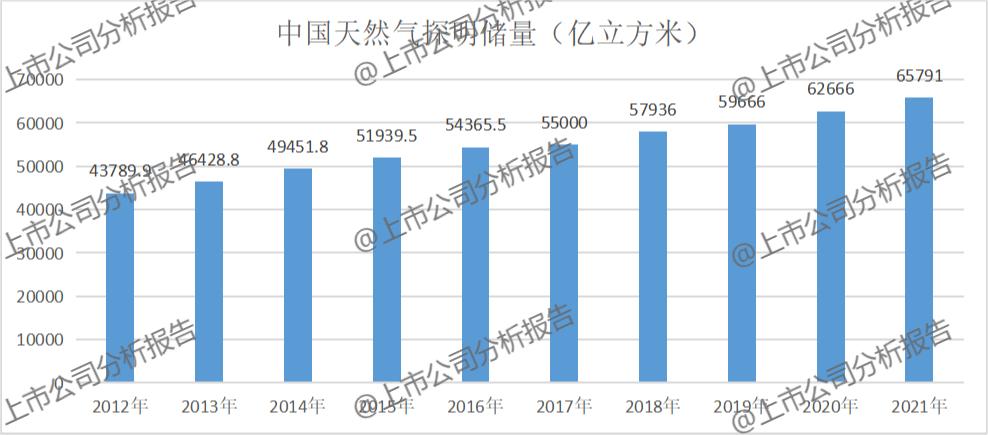 中国石油用量分析报告,中国石油的战略分析报告