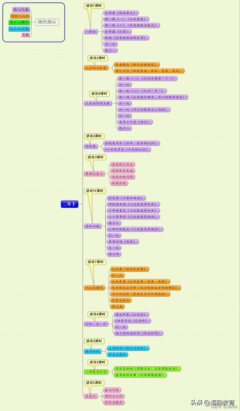 新世纪小学数学四年级下册北师版,北师大版小学数学六下教材分析