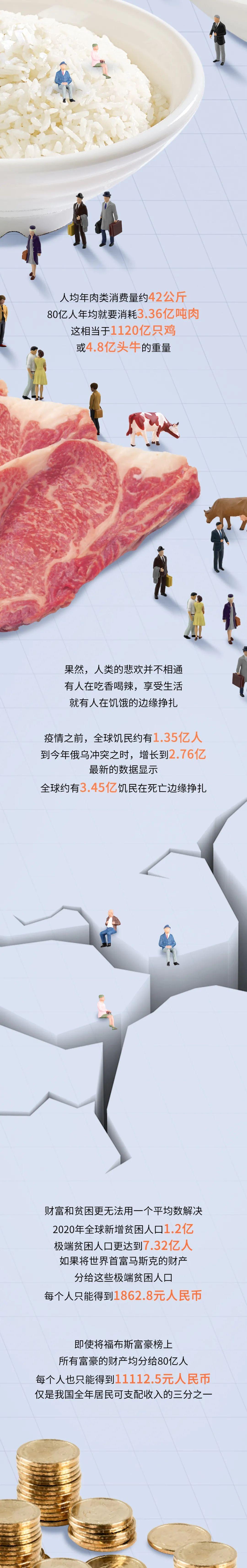 全球人口达到80亿意义是什么,全球人口达八十亿意味着什么