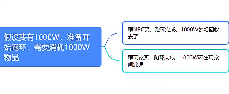 梦幻西游：口袋不是梦幻的毒瘤，只是给了玩家商人外的另一个选择