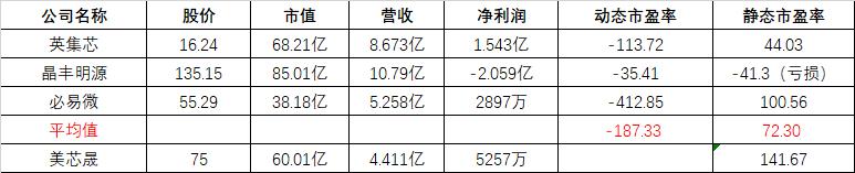 新股一图读懂朗坤环境,朗坤环境北京分公司