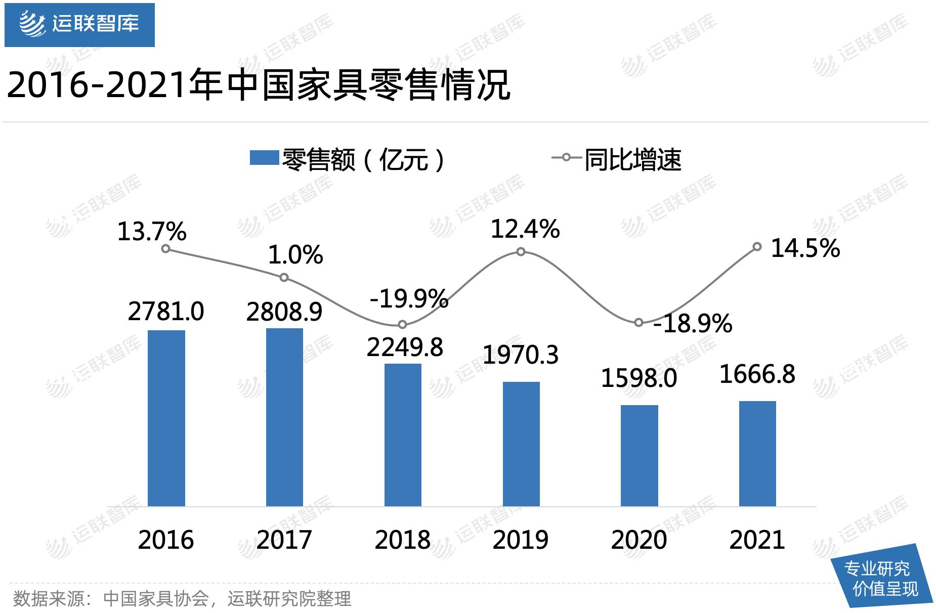 运联研究|菜鸟月薪4万招家具送装师，京东、德邦、日日顺该慌么？