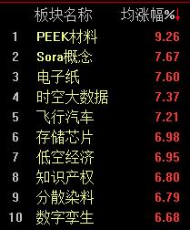 明天微盘股能反弹吗,微盘股指数大跌反弹