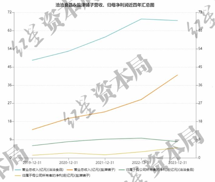 洽洽食品行业与区域分析,洽洽食品2018年市占率