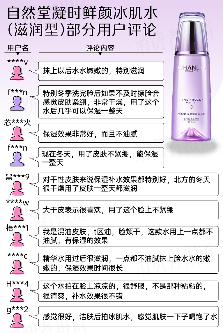 国货化妆水排行榜前十名保湿补水,口碑最好国货化妆水