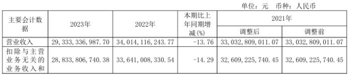 山鹰国际业绩,山鹰集团董事长吴明武