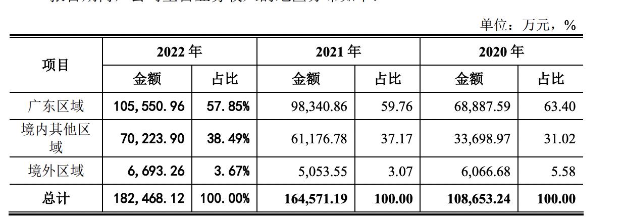 侨益股份ipo,建发股份融资