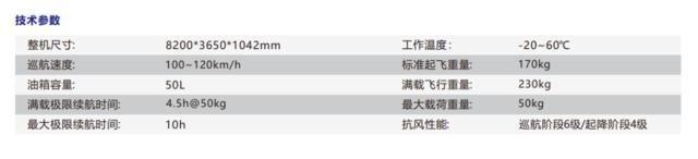 智航无人机最新视频,长续航大重载无人机
