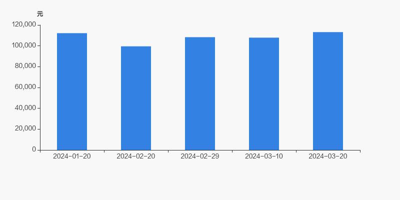 长信科技股东,长信科技股票十大股东